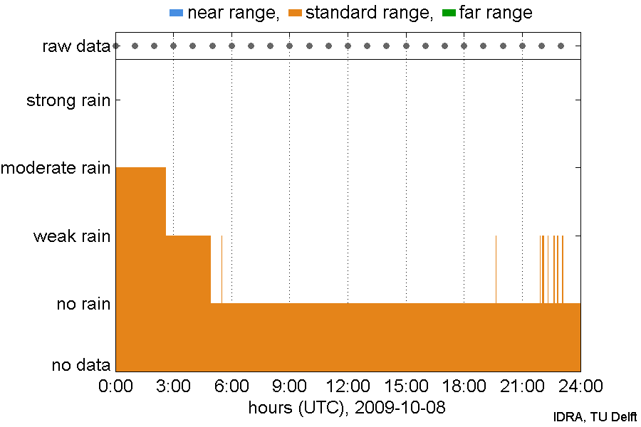 IDRA/2009/10/08/IDRA_2009-10-08.png