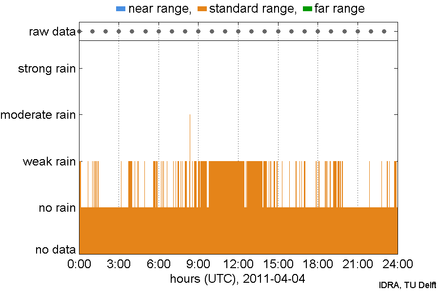 IDRA/2011/04/04/IDRA_2011-04-04.png