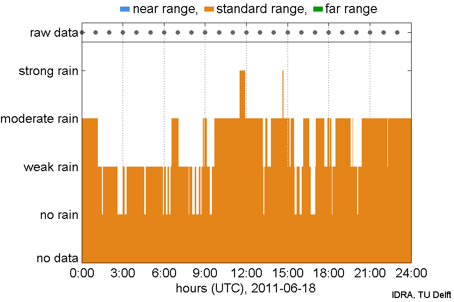 IDRA/2011/06/18/IDRA_2011-06-18.png