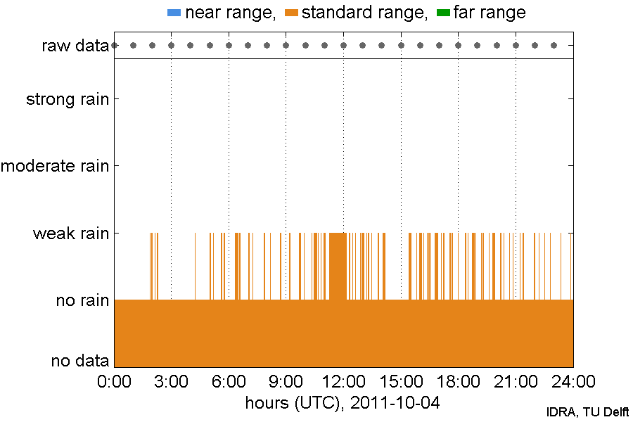 IDRA/2011/10/04/IDRA_2011-10-04.png