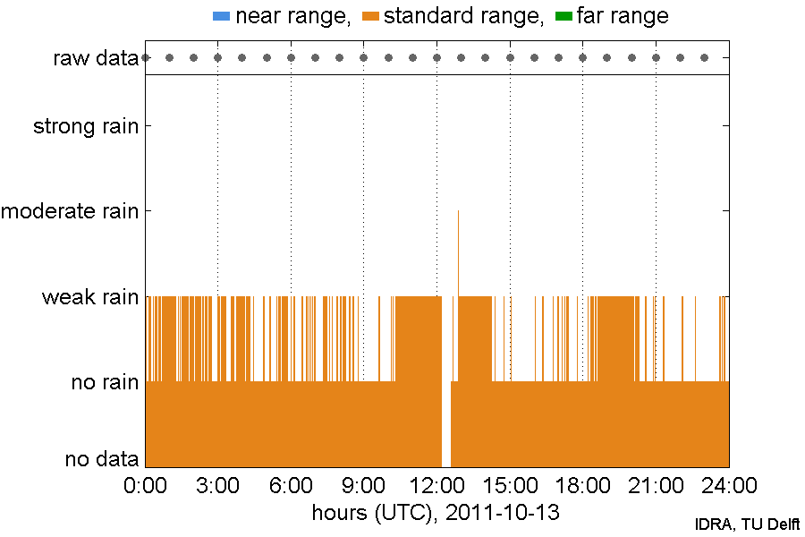 IDRA/2011/10/13/IDRA_2011-10-13.png