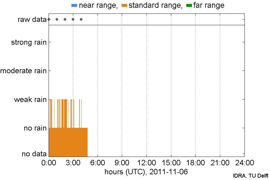 IDRA/2011/11/06/IDRA_2011-11-06.png