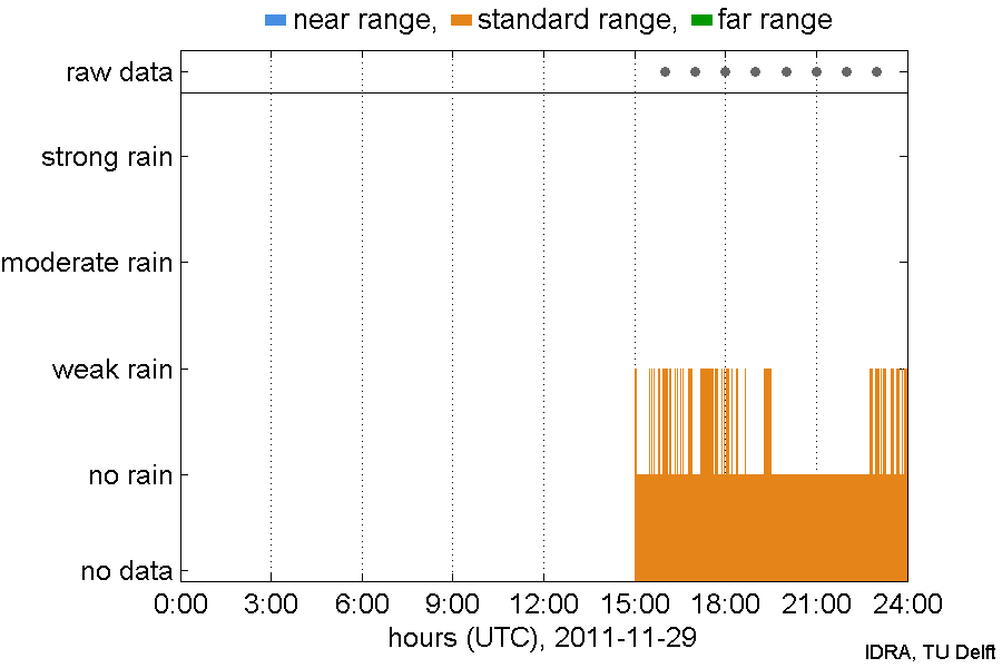 IDRA/2011/11/29/IDRA_2011-11-29.png