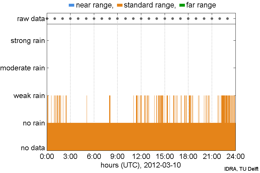 IDRA/2012/03/10/IDRA_2012-03-10.png