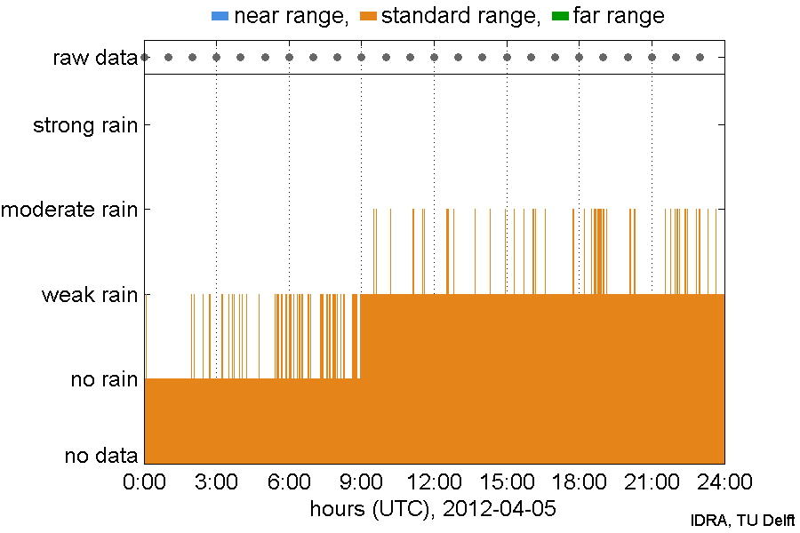 IDRA/2012/04/05/IDRA_2012-04-05.png